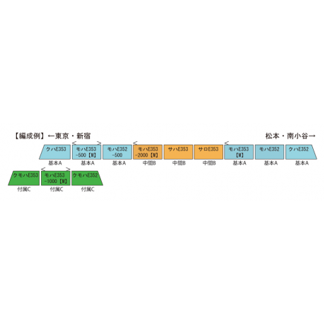 JR東日本E353系ｽｰﾊﾟｰあずさ基本6輌A - 鉄道模型の総合メーカー 株式会社エンドウ オンラインショップ